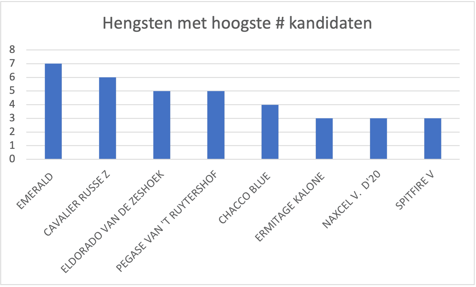 hengsten_nakomelingen.png